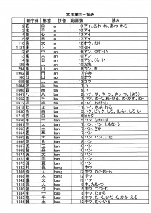 学習資料